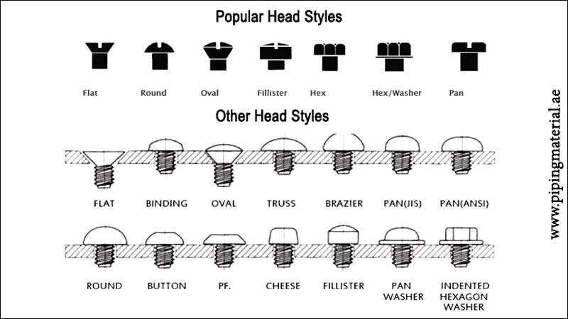 A2-70 Bolt Popular Head Styles A2-70 Bolt Popular Head Styles