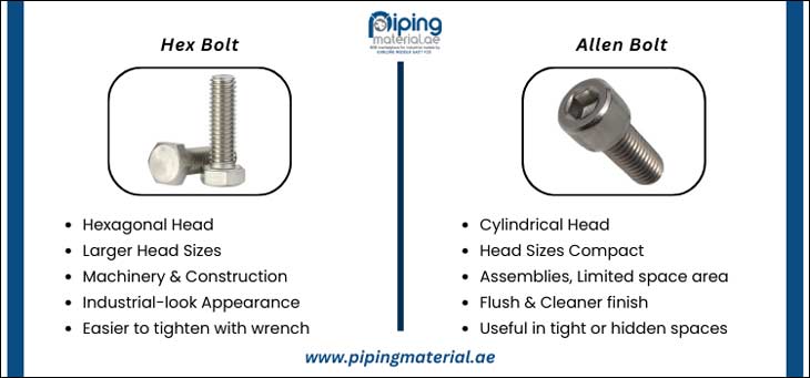 Difference Between A4-70 Hex Bolt Vs Allen Bolt