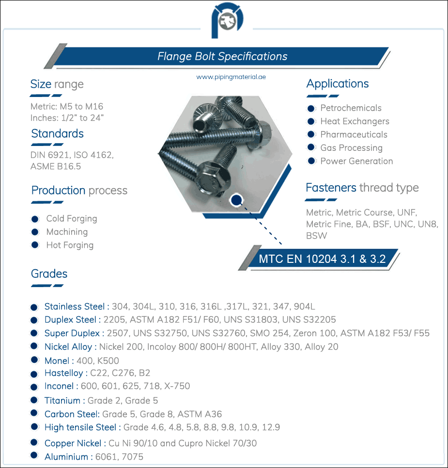 Hex Head Bolts Specification Hex Head Bolts Specification