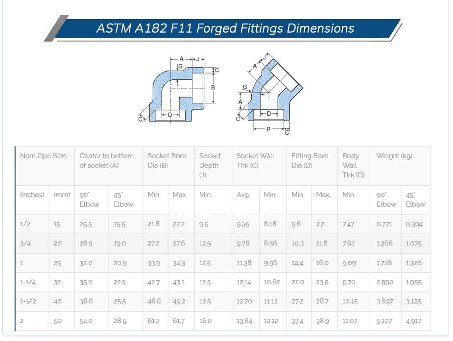 Astm a182 f11 forged fittings dimensions
