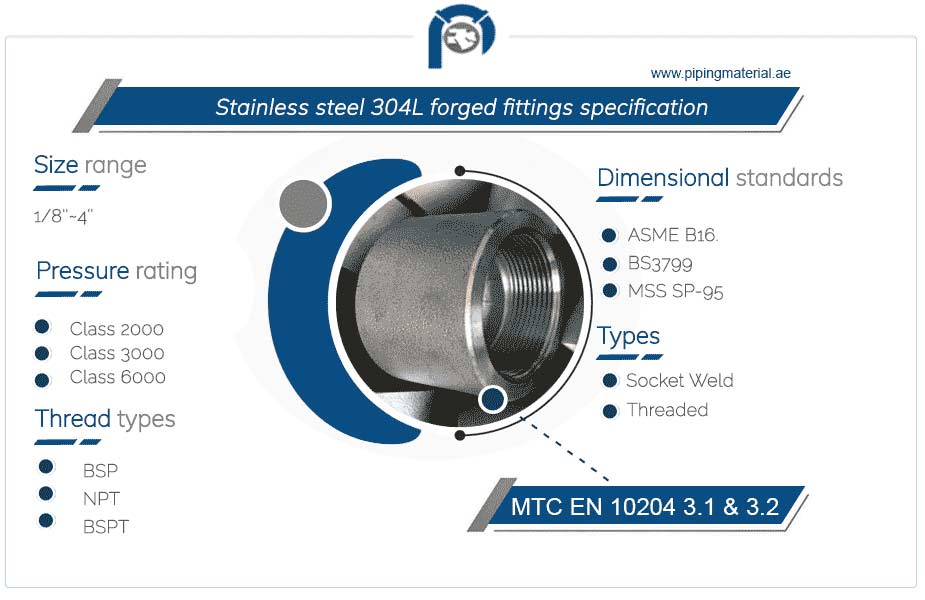Stainless steel 304l forged fittings specification