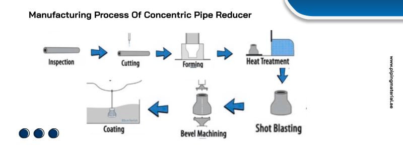 Manufacturing Process Of Concentric Pipe Reducer 