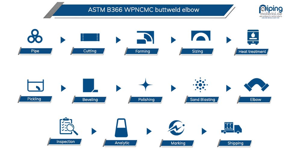 ASTM B366 WPNCMC buttweld elbow