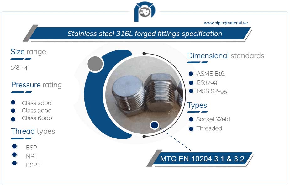Stainless steel 310 forged fittings specification