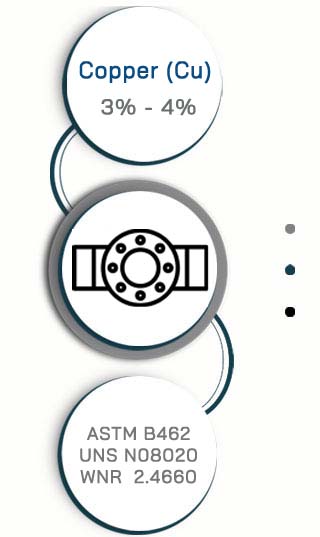Alloy 20 Flanges Table of Content