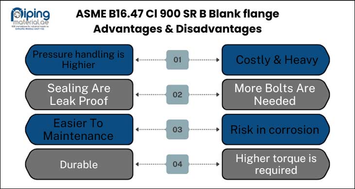 ASME B16.47 Cl 900 SR B Blank flange Advantages & Disadvantages