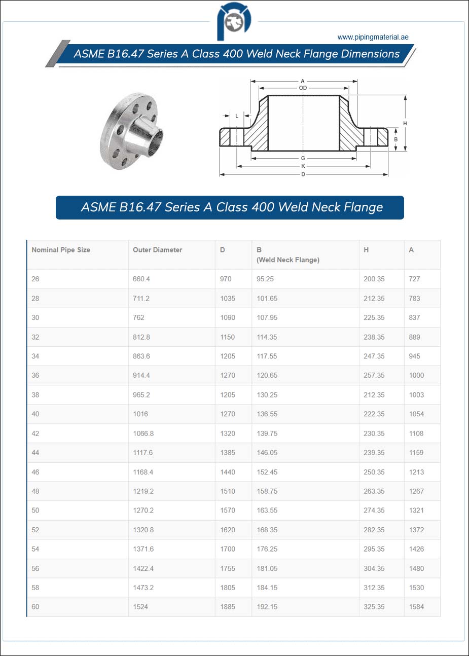 ASME B16.47 Series A Class 400 Weld Neck Flange Dimensions Chart