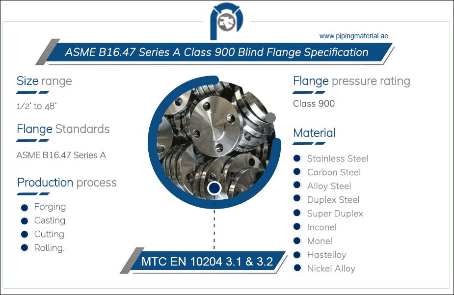 ASME B16.47 Series A Class 900 Blind Flange Specifications