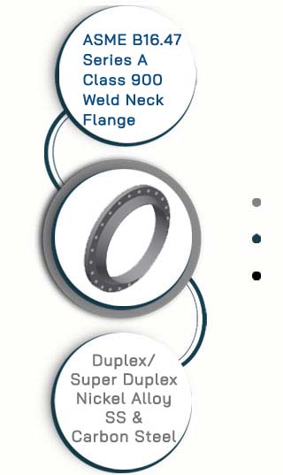 ASME B16.47 Series A Class 900 Weld Neck Flange