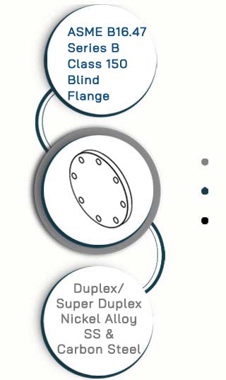 ASME B16.47 Series B Class 150 Blind Flange