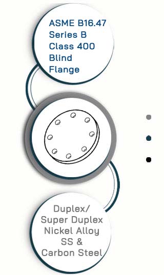 ASME B16.47 Series B Class 400 Blind Flange