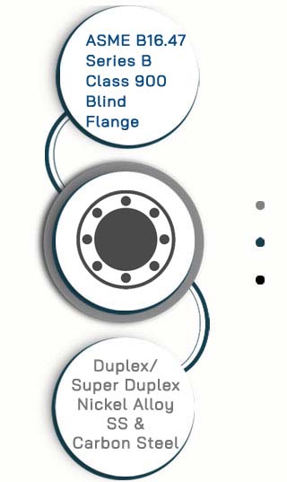 ASME B16.47 Series B Class 900 Blind Flange