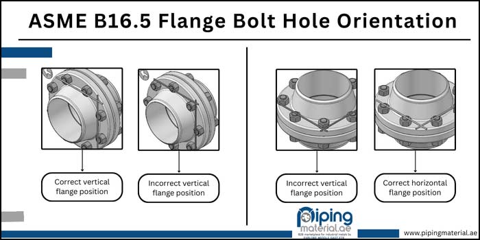 ASME B16.5 Flange Bolt Hole Orientation