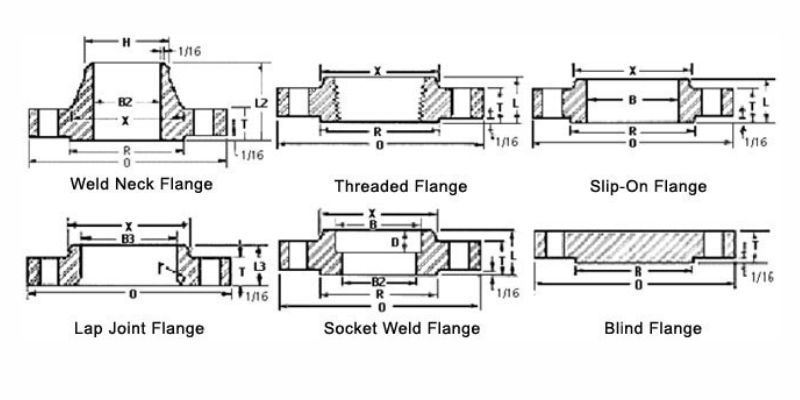  ASTM SF440 Carbon Steel Pipe Flanges Size Chart