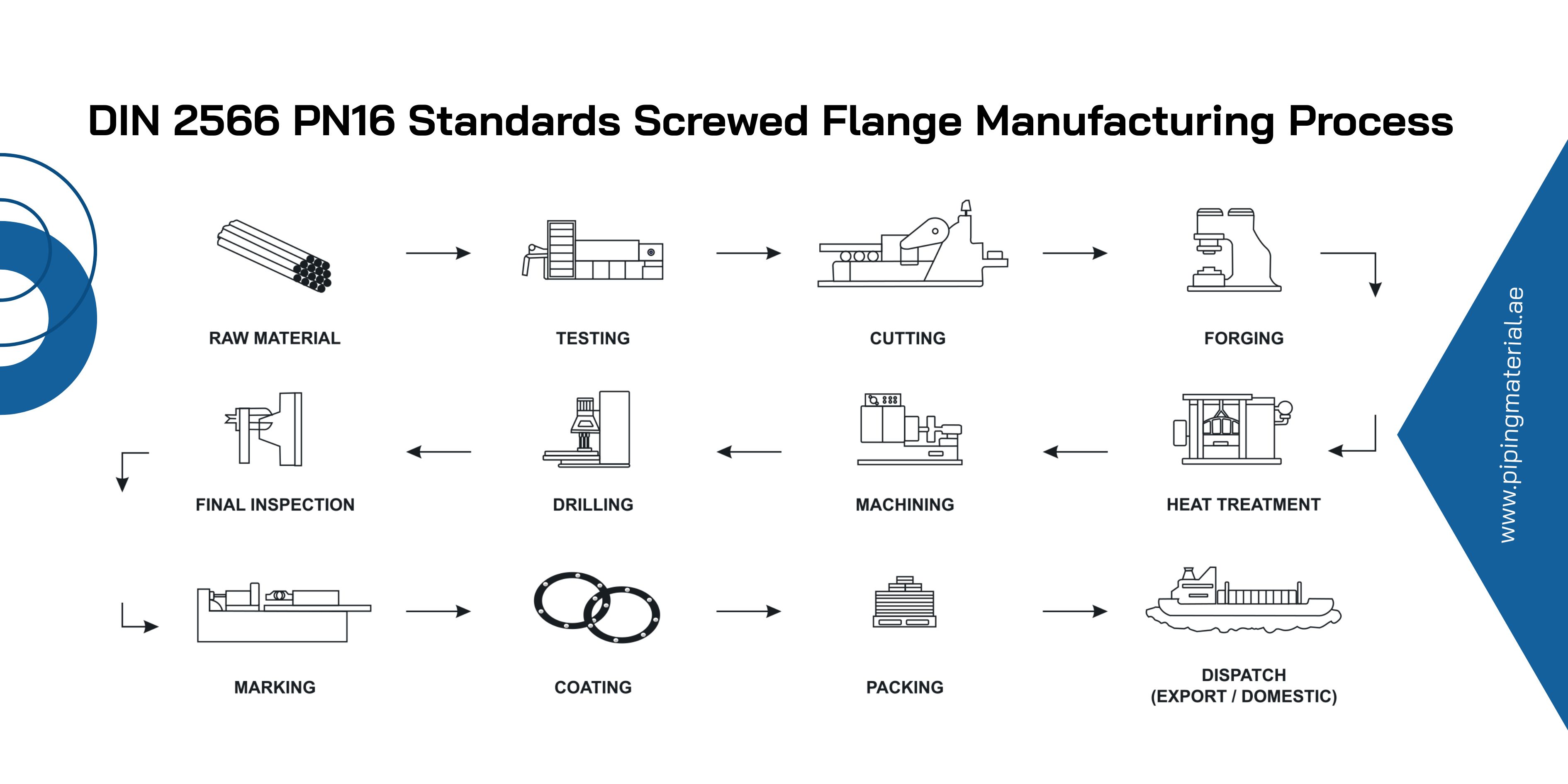 DIN 2566 PN16 Standards Screwed Flange Manufacturing Process 