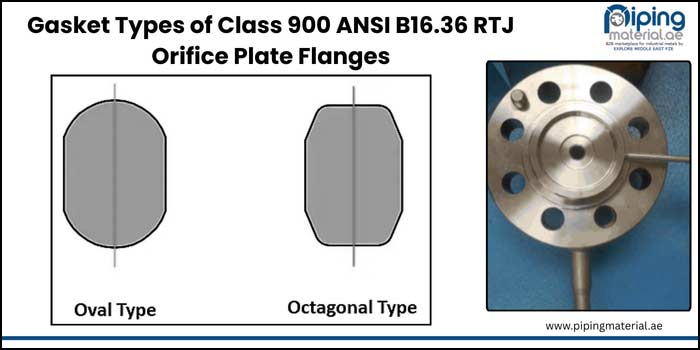 Gasket Types of Class 900 ANSI B16.36 RTJ Orifice Plate Flanges Gasket Types of Class 900 ANSI B16.36 RTJ Orifice Plate Flanges