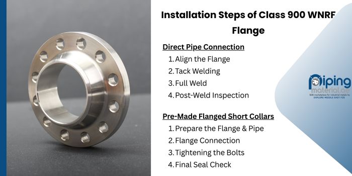 Installation Steps of Class 900 WNRF Flange Installation Steps of Class 900 WNRF Flange