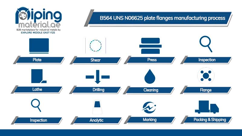 B564 UNS N06625 Plate Flanges Manufacturing Process