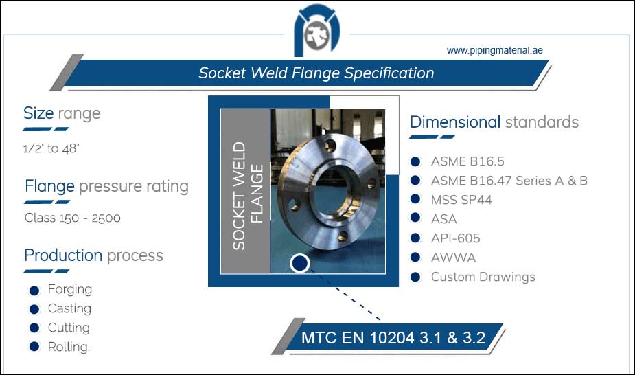 ASTM A105 Flange