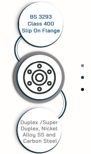 BS 3293 Class 400 Slip On Flange