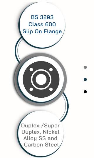BS 3293 Class 600 Slip On Flange