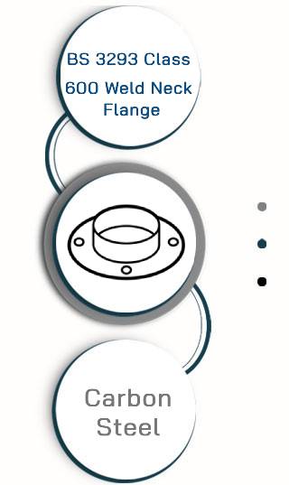 BS 3293 Class 600 Weld Neck Flange