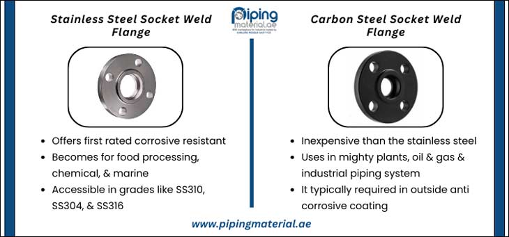 Stainless Steel vs Carbon Steel Socket Weld Flange