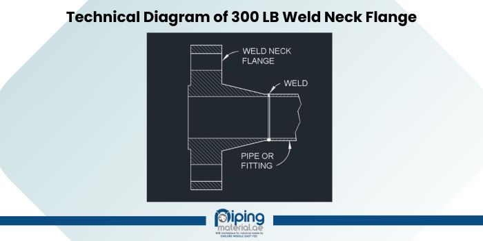 Technical Diagram of 300 LB Weld Neck Flange Technical Diagram of 300 LB Weld Neck Flange