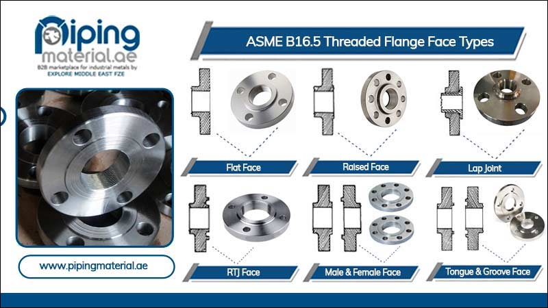 Threaded Flanges Face Forms