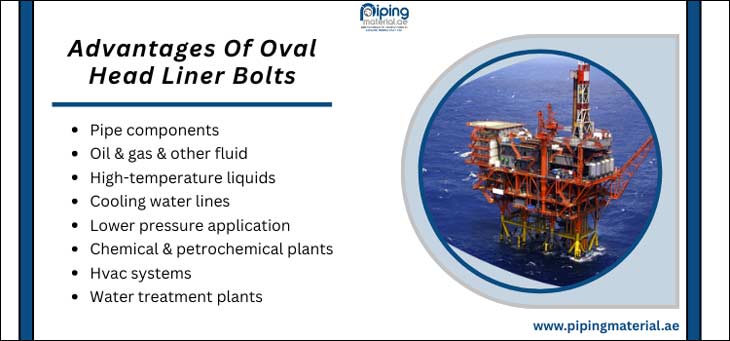 Applications Of A Slip on Flanges