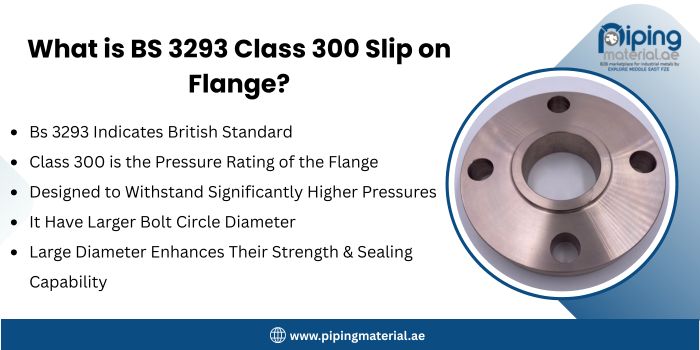 What is BS 3293 Class 300 Slip on Flange? What is BS 3293 Class 300 Slip on Flange?