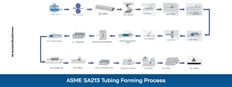 ASME SA213 Tubing Forming Process ASME SA213 Tubing Forming Process