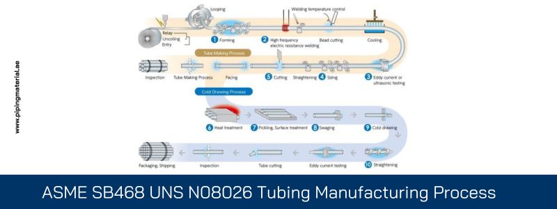 ASME sb468 UNS n08026 tubing manufacturing process 