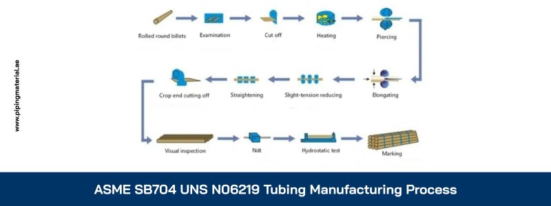 ASME SB704 UNS N06219 Tubing Manufacturing Process ASME SB704 UNS N06219 Tubing Manufacturing Process