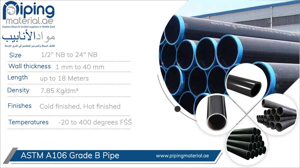 ASTM A106 Grade B Pipe