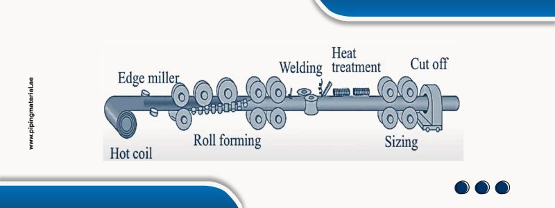 ASTM a500 grade a Rectangular Tube Manufacturing Process