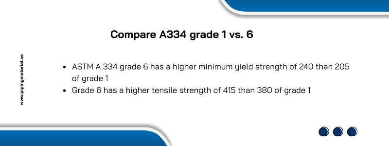  compare A334 grade 1 vs. 6
