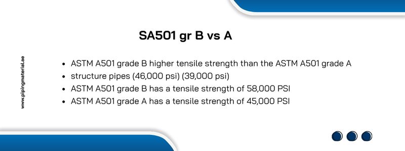 SA501 gr B vs A SA501 gr B vs A