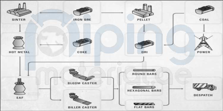 201 Nickel Hexagon Bar Manufacturing Process