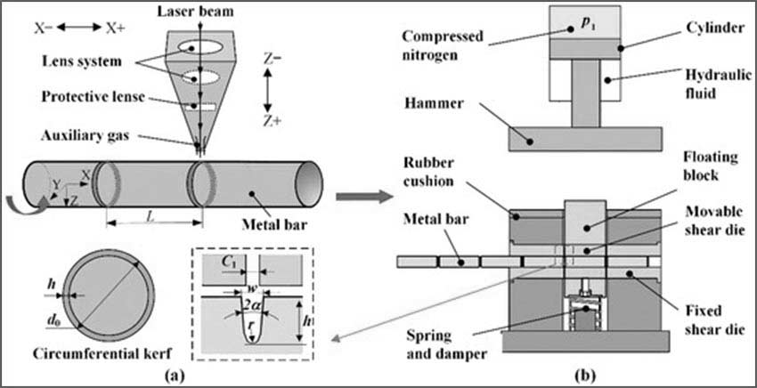 ASME SB335 Hastelloy B2 Shaft Investigation of Fracture Behavior