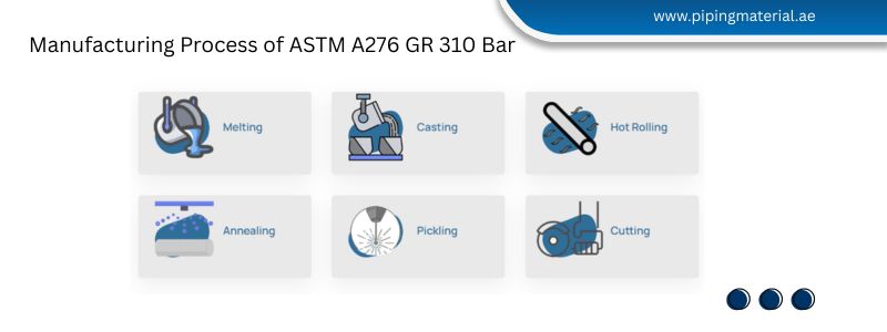 Manufacturing Process of ASTM A276 GR 310 Bar