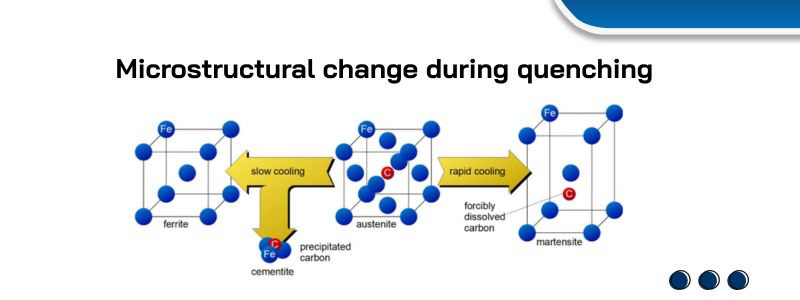 Microstructural Change During Quenching