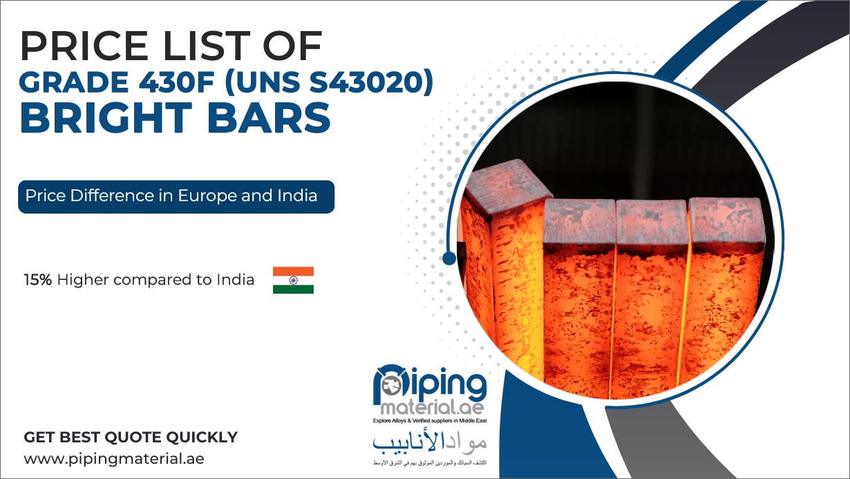 Compare Price Difference of 430F Stainless Steel Bright bars in Europe and India