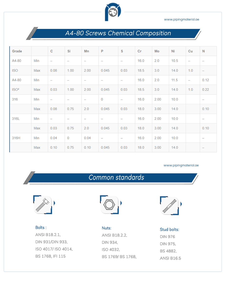 A4-80 Screws Chemical Composition A4-80 Screws Chemical Composition