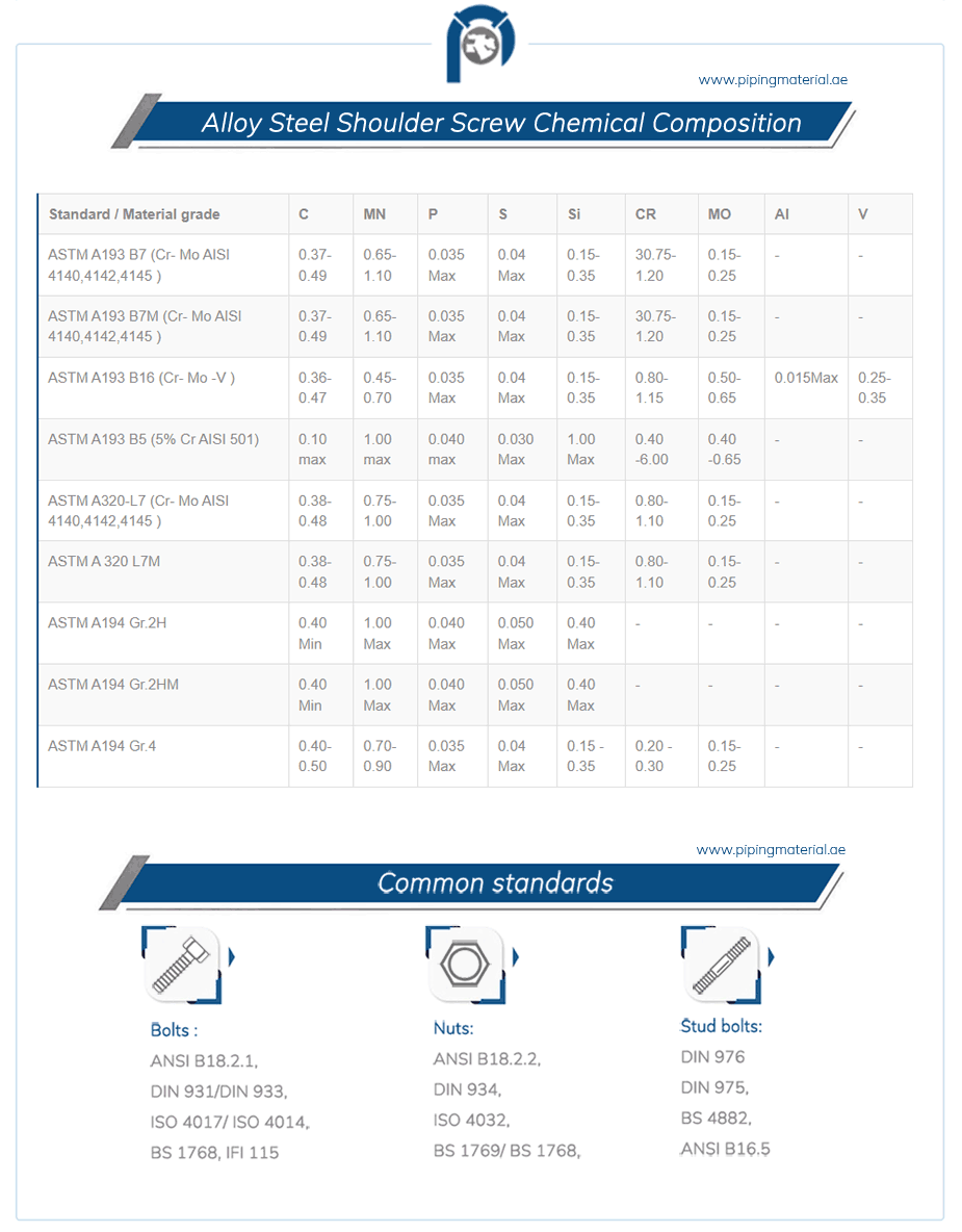 Alloy Steel Shoulder Screw Chemical Composition Alloy Steel Shoulder Screw Chemical Composition