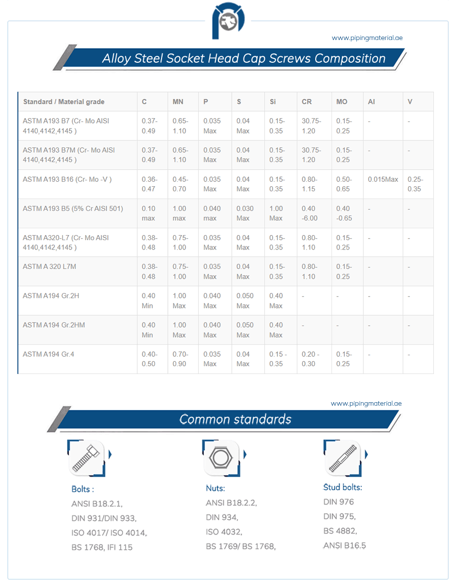 Alloy Steel Socket Head Cap Screws Chemical Composition Alloy Steel Socket Head Cap Screws Chemical Composition