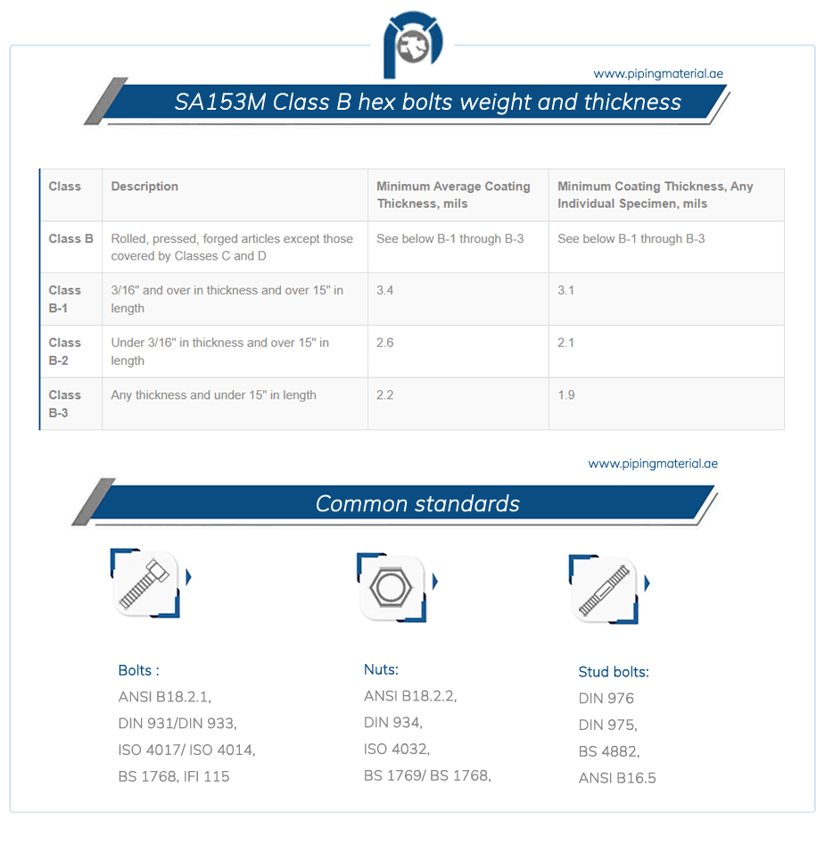 ASTM A153 Class B Bolts Weight And Thickness ASTM A153 Class B Bolts Weight And Thickness