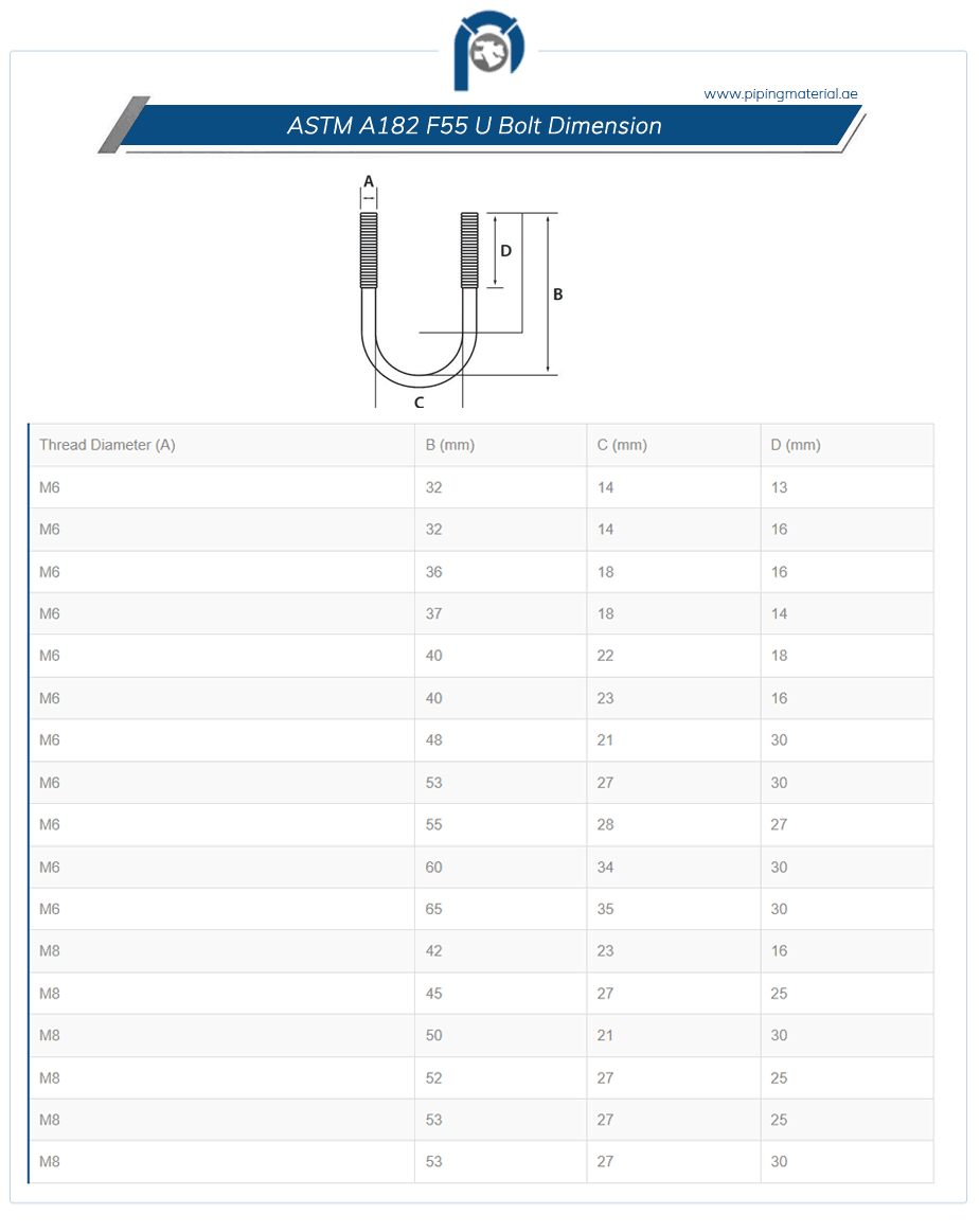ASTM A182 F55 U Bolt Dimension