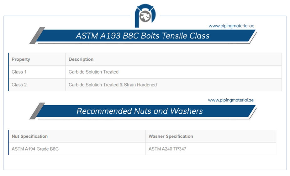 ASTM A193 B8c Bolts Tensile Class