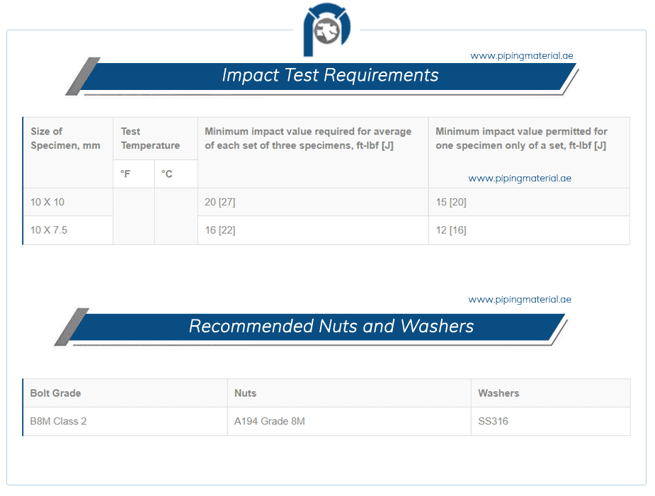ASTM A320 B8M Stud Bolts Impact Test Requirement